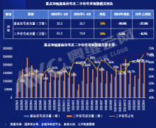 存量房拆修市场送来新的成长机
