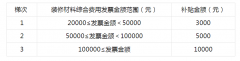 <strong>对拆修合同履行实正在性实地抽查</strong>